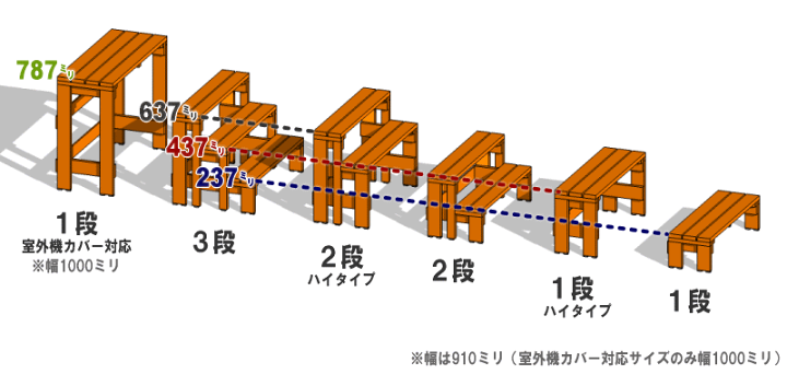 楽天市場】プランター台 花台 棚板セット2段幅91cm×奥行39cm×高