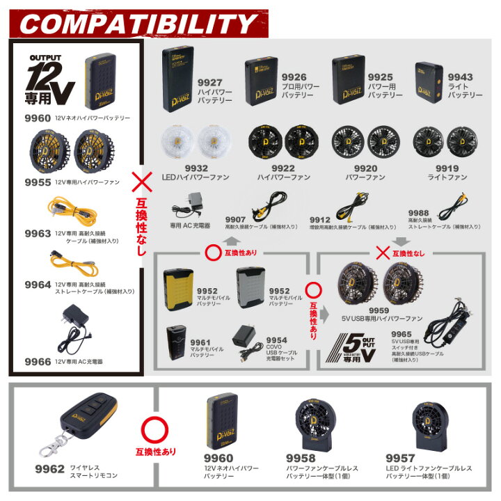 楽天市場】『Di-VaiZ 9959 5V USB専用ハイパワーファン＋5V USB専用 