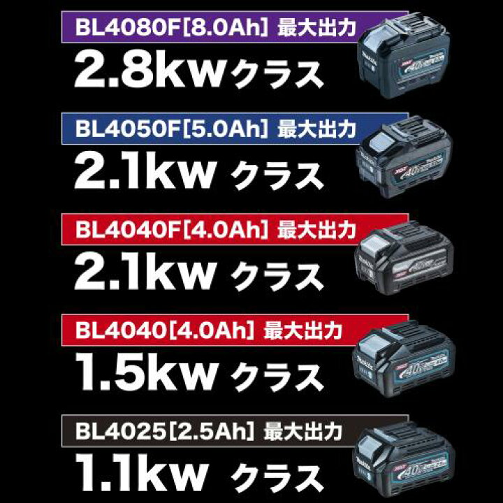 楽天市場】化粧箱入り makita マキタ 40Vmax リチウムイオンバッテリ 