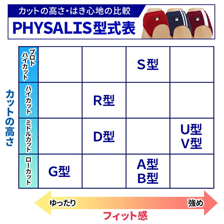 楽天市場】ブルマ 体操服 学販品 PHYSALIS G2型 日本製 S〜4L スクール 