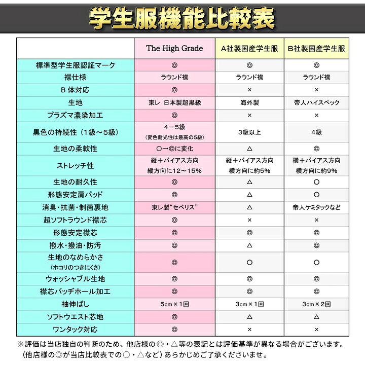 楽天市場 楽天ランキング14年連続no 1 日本製学生服 上下 東レ素材超黒ハイグレード 洗濯機丸洗い ワンタック併売 形態安定 A体 B体 スリム体 全国標準型 標準マーク メンズ ジュニア ボーイズ 詰襟 ラウンド襟 男子 制服 学ラン 送料無料 The High Grade あす楽対応