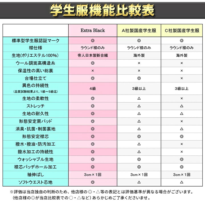 楽天市場】学生服 上下セット日本製プレミアム ウールを超える究極の黒 
