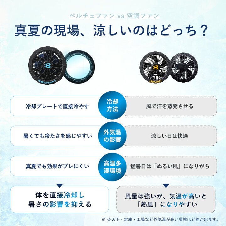 楽天市場】☆2026年 最新作☆予約商品☆【 バートル リチウムイオン 