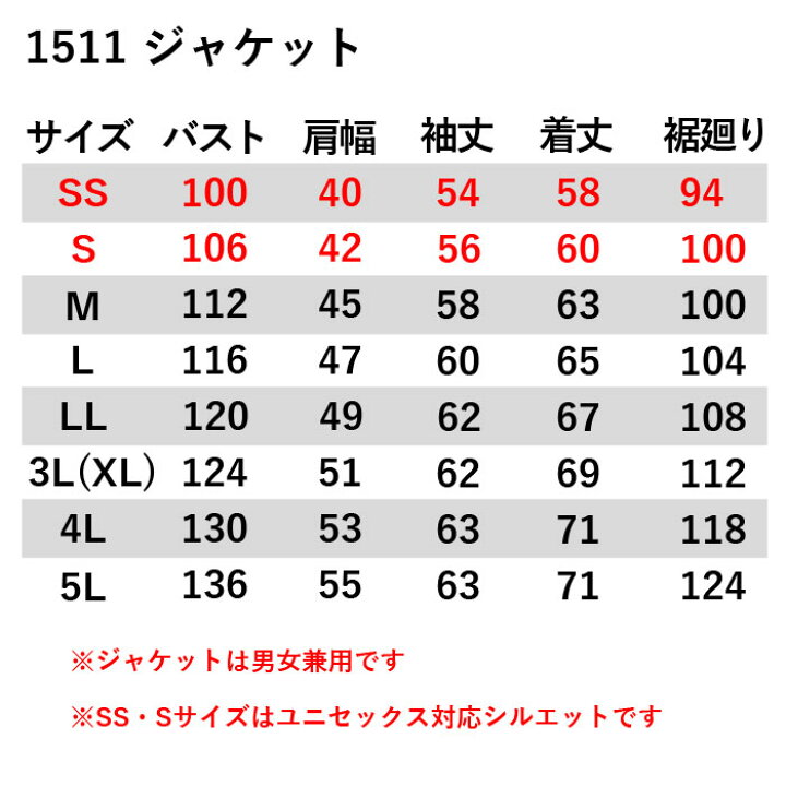 楽天市場】【送料無料】バートル BURTLE 上下セット 1511 1512 ジャケットセットアップ M〜3L 春夏用 作業服 作業着 制電ケア JIS T8118適合 快適 : 作業服・空調服・防寒着キンショウ 楽天市場】【送料無料】バートル BURTLE 上下セット 1511 1512 ジャケットセットアップ M〜3L 春夏用 作業服 作業着 制電ケア JIS T8118適合 快適 : 作業服・空調服・防寒着キンショウ