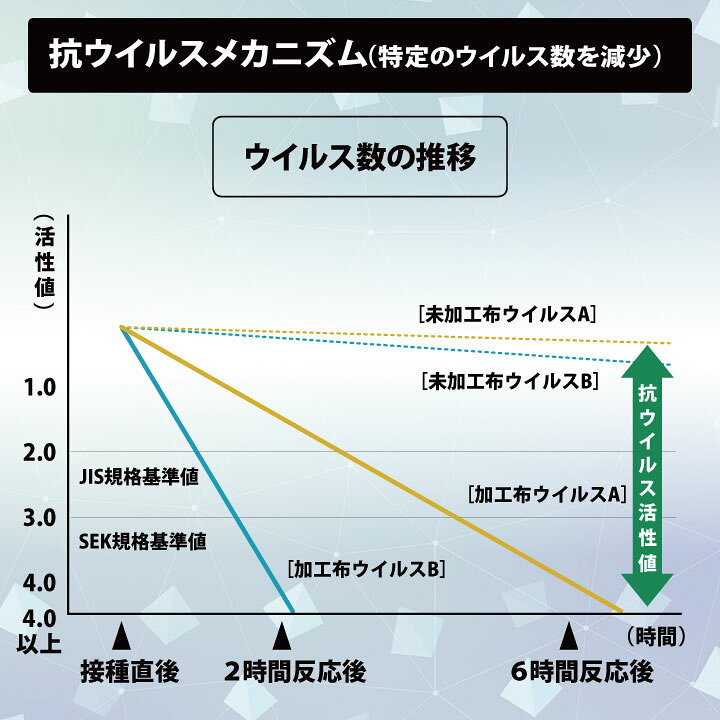 楽天市場 即日出荷 ミズノ スクラブパンツ 売れ筋 Mizuno 抗ウイルス加工 制菌 抗カビ 制電 吸汗速乾 チームスクラブ ポケット 股下マチ付 ウエストゴム 白衣 男性 女性 ユニセックス チトセ Ct Mz0232 空調服 つなぎ 作業着のworktk 楽天市場 即日出荷 ミズノ スクラブパンツ 売れ筋 Mizuno 抗ウイルス加工 制菌 抗カビ 制電 吸汗速乾 チームスクラブ ポケット 股下マチ付 ウエストゴム 白衣 男性 女性 ユニセックス チトセ Ct Mz0232 空調服 つなぎ 作業着のworktk