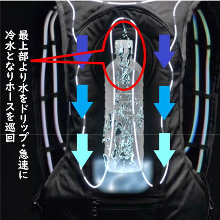 楽天市場】水冷ベスト アイスマンPRO 3 フルセット 水冷式 冷却ベスト 