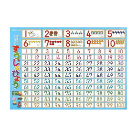 楽天市場 2歳 くもん 数字の通販