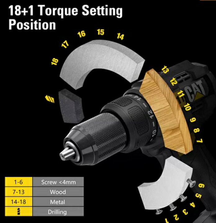 楽天市場】CATERPILLAR 18V ドリルドライバーセット バッテリー2個 