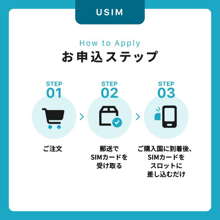 楽天市場】【お買い物マラソン期間中 ポイント20倍】ヨーロッパ sim 30 