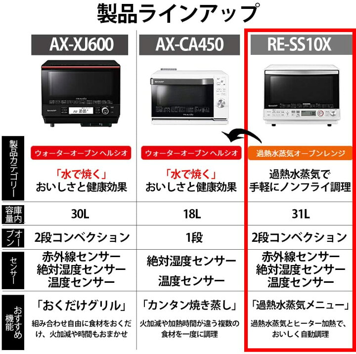 楽天市場】【1日限定】2月20日00:00~23:59 抽選で最大100%ポイント 
