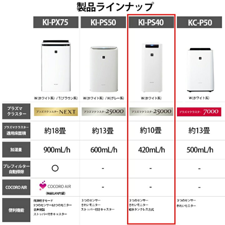 楽天市場】訳あり シャープ SHARP 加湿空気清浄機 プラズマクラスター  