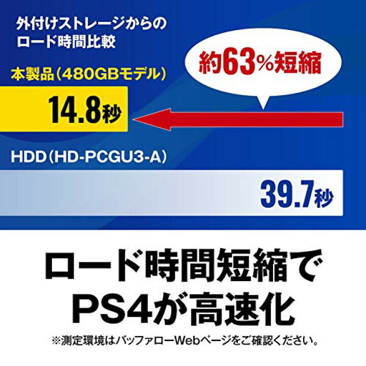楽天市場】BUFFALO USB3.1Gen1 ポータブルSSD 1.9TB 日本製 PS5/PS4 メーカー動作確認済 耐衝撃・コネクター保護機構  SSD-PG1.9U3-B/NL : WFS（World Free Store）