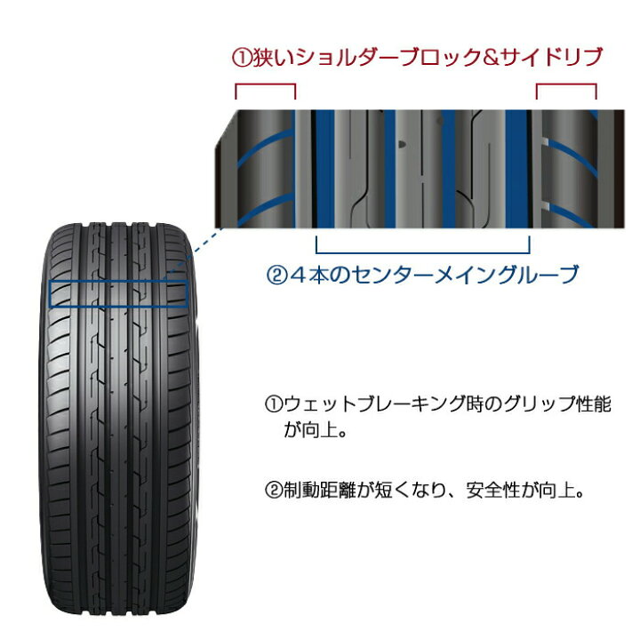 楽天市場】【タイヤ交換可能】【送料無料】175/70R14-88H TRIANGLE 