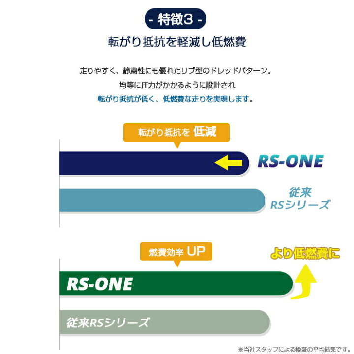 楽天市場】【タイヤ交換可能】【2023-2024年製】18インチタイヤ 235 