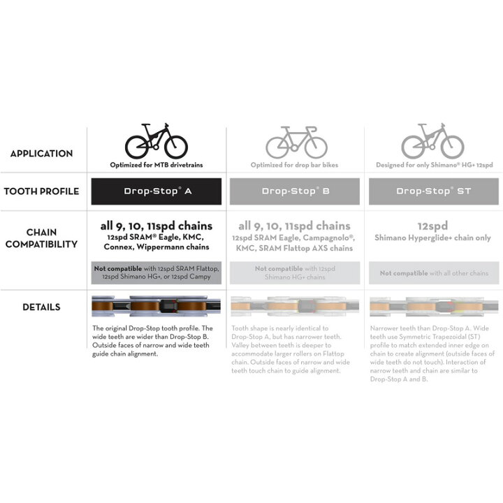 可愛いクリスマスツリーやギフトが ウルフトゥース Sram Gxp スパイダーレス用 ワイド ナロー 楕円チェーンリング Not Bash Ring Compatiable Drop Stop E Office Lumajangkab Go Id 可愛いクリスマスツリーやギフトが ウルフトゥース Sram Gxp スパイダーレス用 ワイド ナロー 楕円チェーンリング Not Bash Ring Compatiable Drop Stop E Office Lumajangkab Go Id