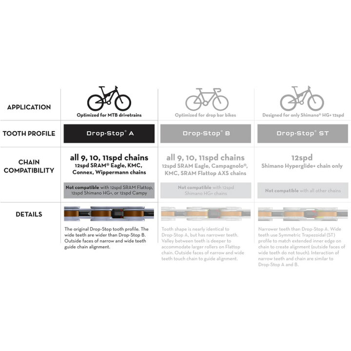 可愛いクリスマスツリーやギフトが ウルフトゥース Sram Gxp スパイダーレス用 ワイド ナロー 楕円チェーンリング Not Bash Ring Compatiable Drop Stop E Office Lumajangkab Go Id