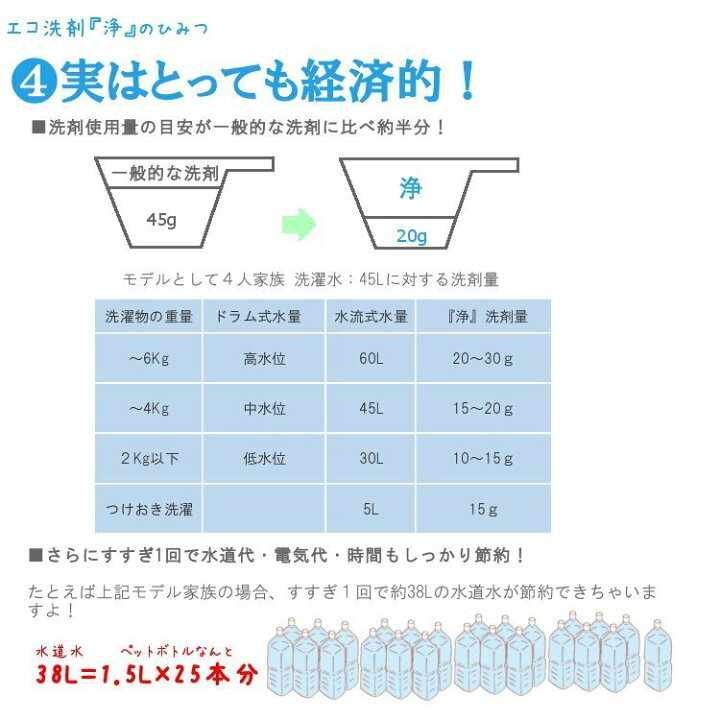 楽天市場】エコプラッツ 善玉バイオ浄 JOE デオクリン 無香料のエコ洗剤 粉末 1.3kg 6箱 送料無料 : World NEXT 楽天市場】エコプラッツ 善玉バイオ浄 JOE デオクリン 無香料のエコ洗剤 粉末 1.3kg 6箱 送料無料 : World NEXT
