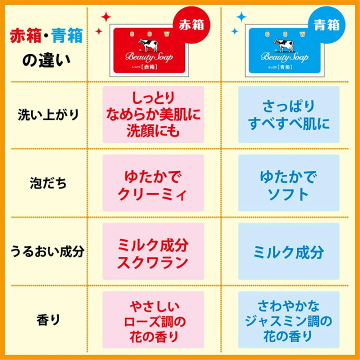 楽天市場】牛乳石鹸 青箱 85g 2箱セット 国産 洗顔 浴用石けん 手洗い 