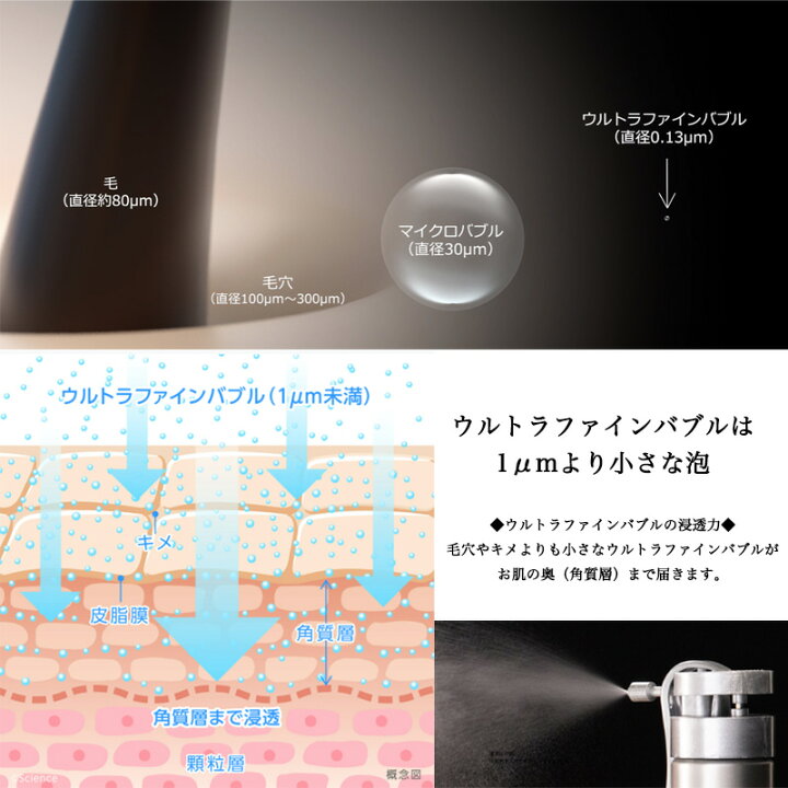 楽天市場】サイエンス ミラブルケア ウルトラファインバブル 生成 