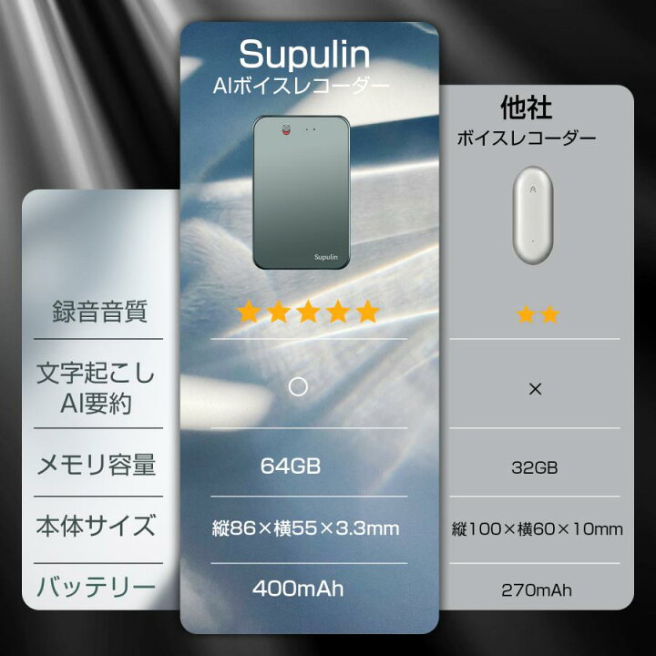 楽天市場】【公式正規品】SUPULIN AIボイスレコーダー ChatGPT連携  