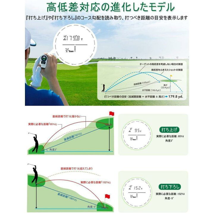 楽天市場】ゴルフ距離計 レーザー ゴルフ距離計 手ブレ補正 光学6倍 