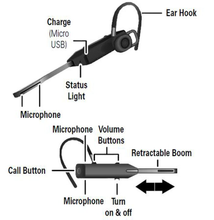 楽天市場】新製品 モトローラ Motorola Whisper HZ850 Bluetoothノイズ 