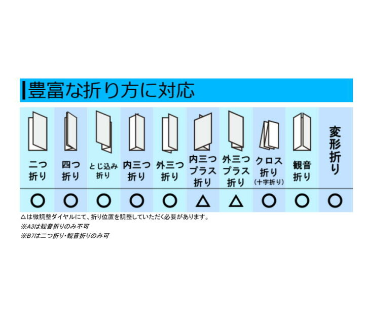 楽天市場 Nippo 自動紙折り機 A3 Np270a Office Wow 楽天市場店