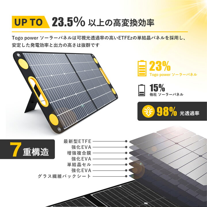97％以上節約 ソーラーパネル ソーラーチャージャー 防災対策 USB充電 折り畳み 薄型軽量