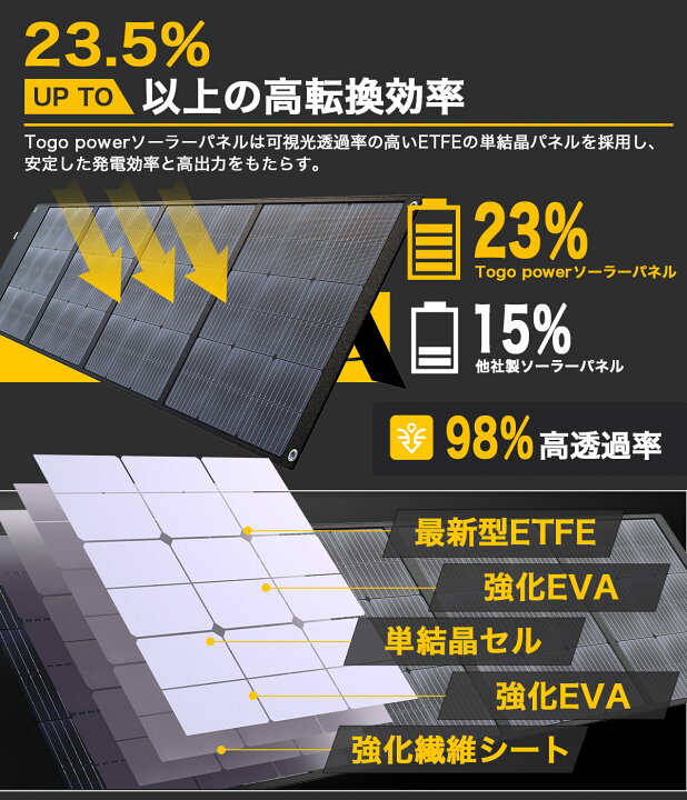 最大 オフ ソーラーパネル キット 100w 18v 5 5a 23 5 高効率 ソーラーチャージャー 薄型 軽量 コンパクト Pd Usb 出力 自立スタンド 太陽光パネル 折り畳み スマホ タブレット 急速充電 単結晶 Ip65 防水 車 Mc4 ポータブル電源用 車中泊 キャンプ Fucoa Cl