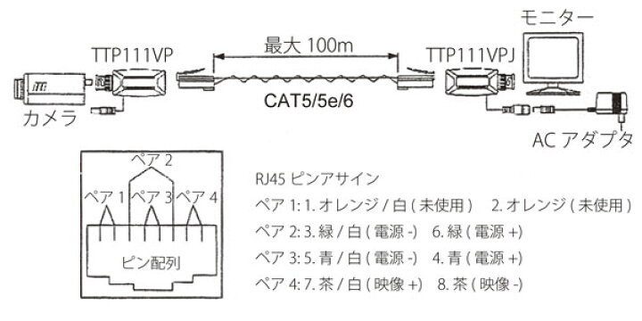 楽天市場】防犯カメラの配線工事を簡略化！ 映像・電源トランシーバー 