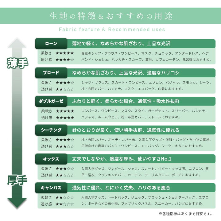 楽天市場】国産オックス／ブロード／シーチング／ローン／ガーゼ 