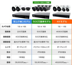 4K防犯カメラセットWTW製日本初4K800万画素AHD赤外線監視カメラ1台と録画機のフルセット4chDVR4K対応【1年保証】