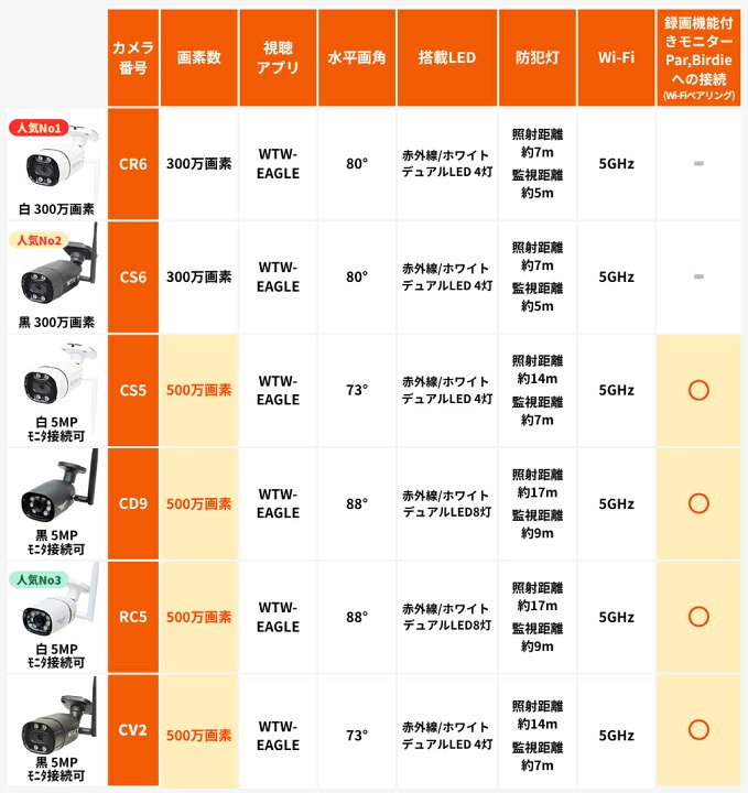 楽天市場】WTW 塚本無線 防犯カメラ ワイヤレス 屋外 楽天1位 最大500 