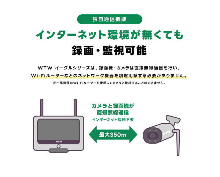 楽天市場】500万画素 機器間Wi-Fi対応IPネットワークシリーズ 屋外仕様 