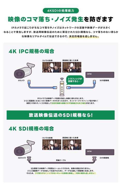 楽天市場】WTW 塚本無線 防犯カメラ 4K800万画素対応EX-SDI/HD