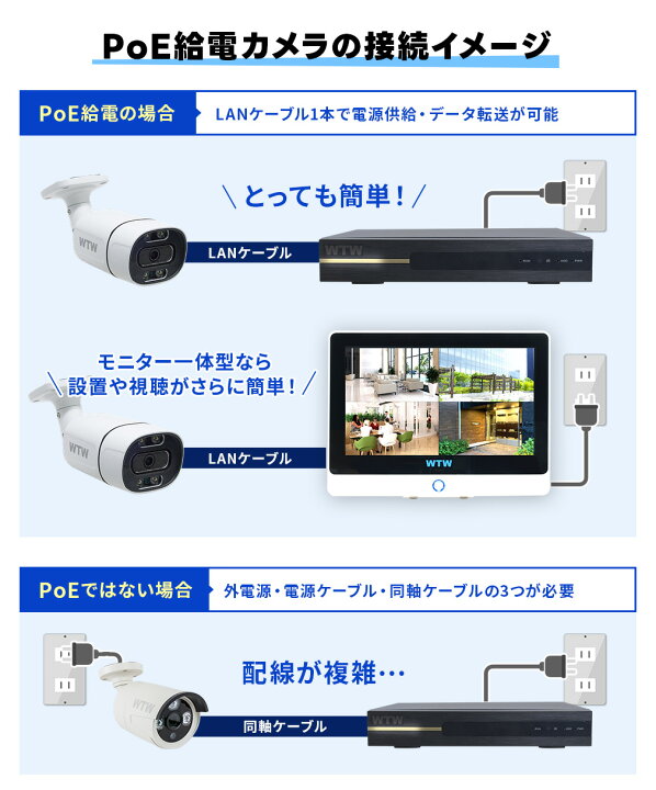 楽天市場】【1TB→☆2TBへ無料アップグレード】WTW 塚本無線 防犯 