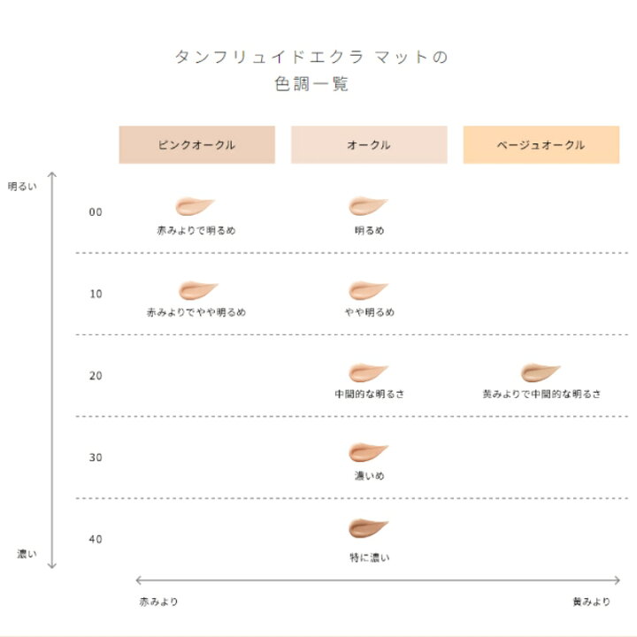 楽天市場】クレドポー ボーテ 資生堂 CPB SHISEIDO タンフリュイド 