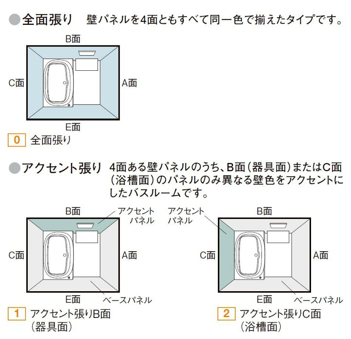 楽天市場】LIXIL リノビオV BKWシリーズ Eタイプ 1418サイズ 写真 