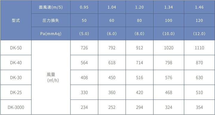 楽天市場】グリスフィルター DK-30 予備フィルタ クラコ  