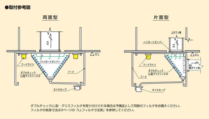 楽天市場】クラコ ハイガード HGL-1515 ダブルチェック 低静圧型厨房用 