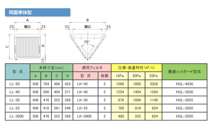 楽天市場】クラコ グリスフィルタ LL-40 ダブルチェック LLタイプ 両面 