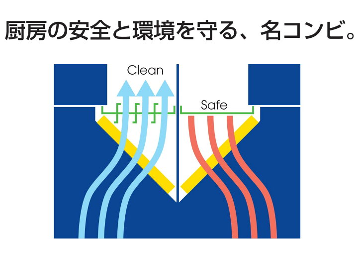 楽天市場】クラコ グリスフィルタ LL-40 ダブルチェック LLタイプ 両面 