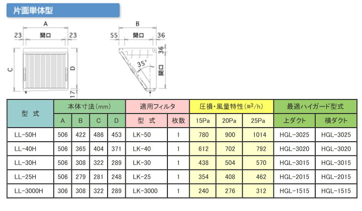 楽天市場】クラコ グリスフィルタ LL-30H ダブルチェック LLタイプ 