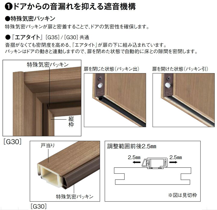 楽天市場】カラオケド 防音ドア G30タイプ カラオケ店舗向け AX 