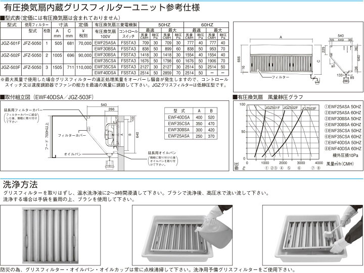 楽天市場】JED グリスフィルター JGZ-501 両面型単体（社）日本厨房 