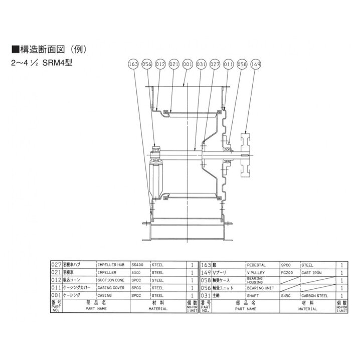 楽天市場】エバラファン2.2kw 4極 3相 三相エバラ/SRM4 21/2SRM4 風量 
