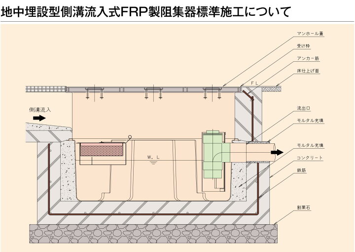 楽天市場】ホーコス認定品 FRP製深型 グリース阻集器 HGR-NX120ET 外径 