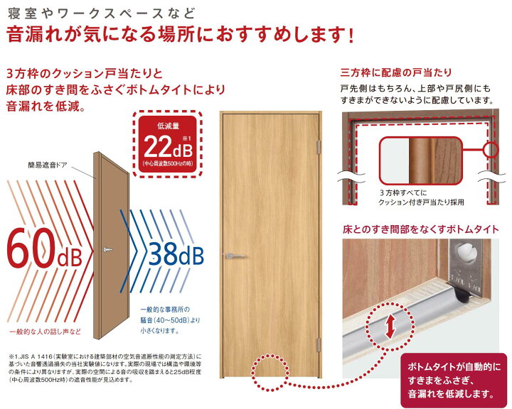楽天市場】パナソニック 簡易遮音ドア 枠外幅755 PAデザイン 片開き 