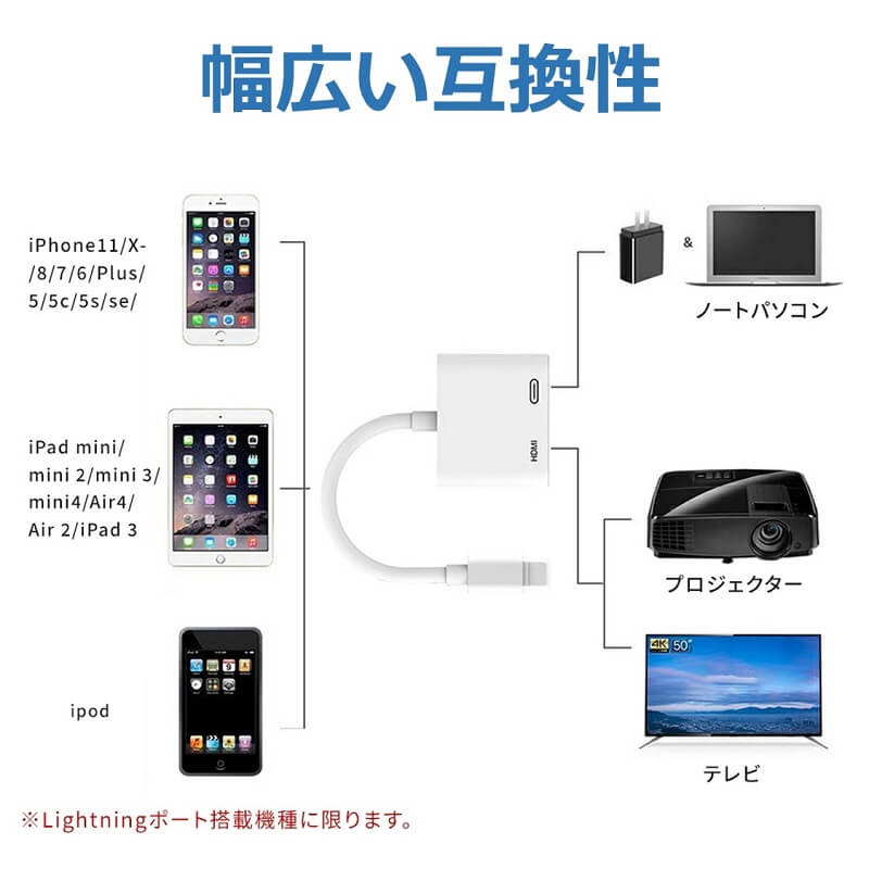 iPhone iPad HDMI変換アダプタ テレビで動画視聴