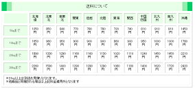 楽天市場 商品名 スクラッチコボル 半丁サイズ 縦10cm 横10cm 高5cm重さ 1kgカラー レッド クリームおしゃれな花壇材やレンガで作りませんか ガーデン資材はエクステル ホームズ